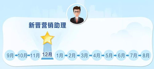 業務聚焦 晉升路上，你不得不知道的營銷之星——經營旅行社業務的制勝法則