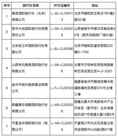 旅行社資質撤銷 揭開行業治理、法律邊界與市場信仰的三重迷霧
